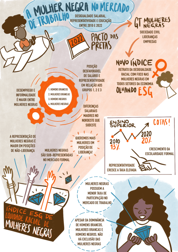 Índice Mulheres Negras